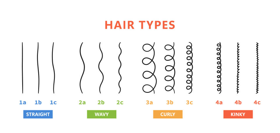 Men's hair styling tips including hair types illustrations